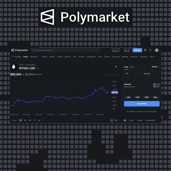 In the image, there's a black and white background with text about Polymarket displayed at the top of the page. At the bottom, there's a screenshot showing a trading screen with prices for WTIOUSDC and a cryptocurrency called polyairdrop. This screenshot seems to be related to the discussion in the post, which mentions that accessing Polymarket is one of the criteria for obtaining an airdrop.