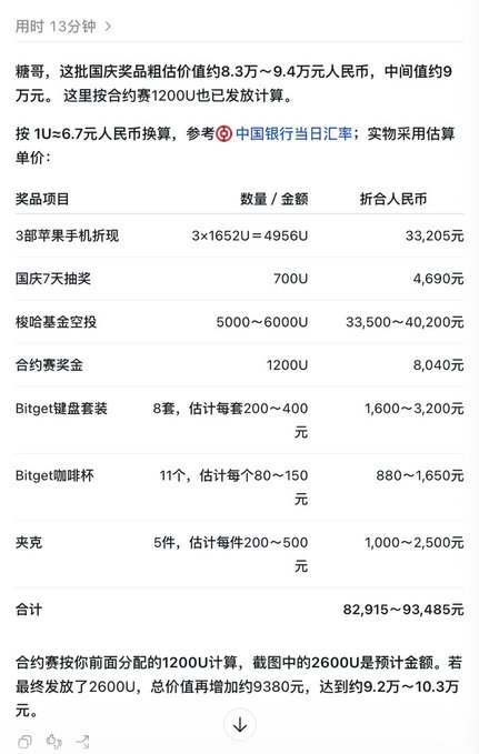 A Chinese-language screenshot listing various prize items with quantities, USD prices, and their converted RMB values, including items like 3 Apple phones (33,205 RMB), with a total estimate of 82,915 to 93,485 RMB.