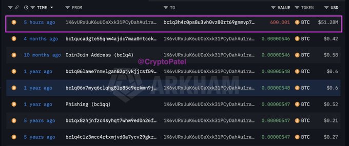 A cryptocurrency transaction history showing multiple BTC transactions to a wallet ending in "b6ujk3t" over periods ranging from 5 hours ago to 5 years ago, with the most recent transfer valued at $51.28M, watermarked by @CryptoPatel.