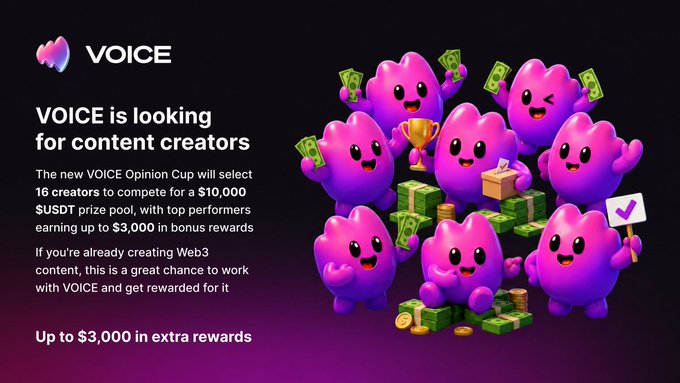 A promotional graphic for VOICE's new Opinion Cup creator competition, featuring cute purple blob mascots holding cash and a trophy, with text announcing that 16 creators can compete for a $10,000 USDT prize pool and up to $3,000 in bonus rewards.