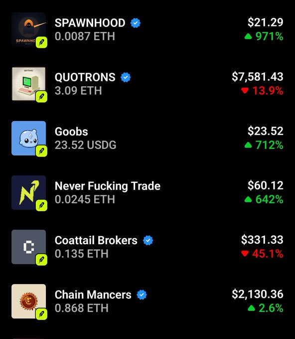 A list of cryptocurrency token prices and 24-hour changes including SPAWNHOOD ($21.29, +971%), QUOTRONS ($7,581.43, -13.9%), Goobs ($23.52, +712%), Never Fucking Trade ($60.12, +642%), Coattail Brokers ($331.33, -45.1%), and Chain Mancers ($2,130.36, +2.6%).