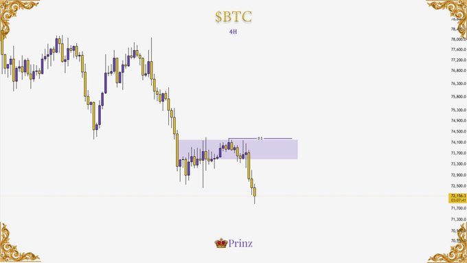 In this image, there are two lines drawn on a white background with the word "BTC" written in black. The first line represents Bitcoin values, while the second line displays the stock market trends for $usdt.d (United States Dollar). The Bitcoin value is relatively high as it reaches 72K, which is not an unusual occurrence during bullish periods. However, the price of $usdt.d does not maintain a consistent upward trajectory, indicating that despite the upward trend in Bitcoin prices, the US dollar's value does not follow suit and fails to sustain its upward momentum.