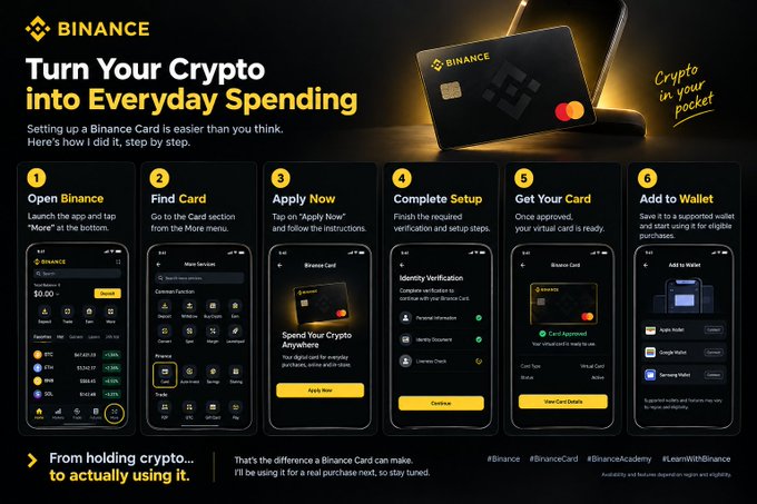 A Binance promotional graphic displays a 6-step setup guide for the Binance Card with the headline "Turn Your Crypto into Everyday Spending," accompanied by phone screenshots illustrating each step from opening the app to adding the card to a digital wallet, featuring the tagline "Crypto in your Pocket." The image visually reinforces the post's narrative of walking through the Binance Card setup process firsthand.