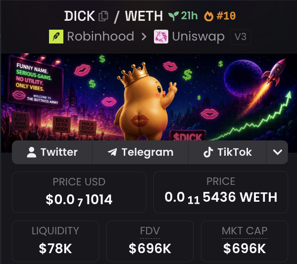 A meme coin dashboard for "$DICK" on Uniswap V3 shows a market cap of $696K with $78K liquidity, despite the post claiming it should be closing in on $1M MC. The supporting metrics (FDV of $696K, 21h old, ranked #10) visually reinforce the post's argument that the token is undervalued relative to its nearly 1% burned supply and active team.