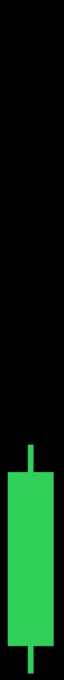The image shows a green candlestick chart pattern against a black background, with a large green body and short shadows, symbolizing bullish market momentum. This aligns with the post's wish for "green candles," a common trading term indicating rising prices and positive market movement.