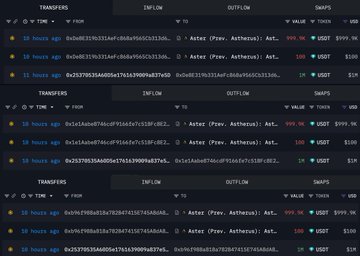 The image displays a transaction log from the Aster (Perp. Astherus) DEX showing multiple "10 hours ago" entries where wallets like 0xbe8319c331a9c0dbaf966923313a0... and 0x2537653AA005a... are making large transfers and swap orders, with USDT values of $999.9K and $100, alongside another entry showing a $4.49 position—visually corroborating the post's claim of new wallets opening large leveraged long positions worth approximately $3.37 million on AKE.