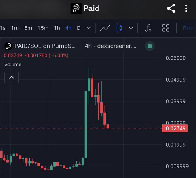 A DexScreener 4-hour candlestick chart for PAID/SOL on PumpSwap, showing a sharp price spike from around 0.01 to nearly 0.06 followed by a decline to 0.02749, down 6.08%.