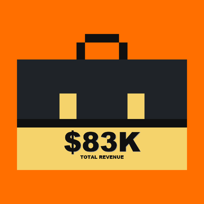 A pixelated briefcase displays "$83K TOTAL REVENUE," likely representing the financial success of the $STONKBROKER ticker mentioned in the accompanying post. This visual emphasizes the projected growth and revenue of the stock.