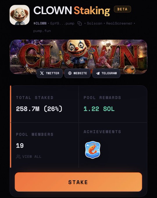 A screenshot of a "CLOWN Staking" crypto platform in BETA showing 258.7M total staked (26%), pool rewards of 1.22 SOL, 19 pool members, and buttons for Twitter, Website, Telegram, and Stake.