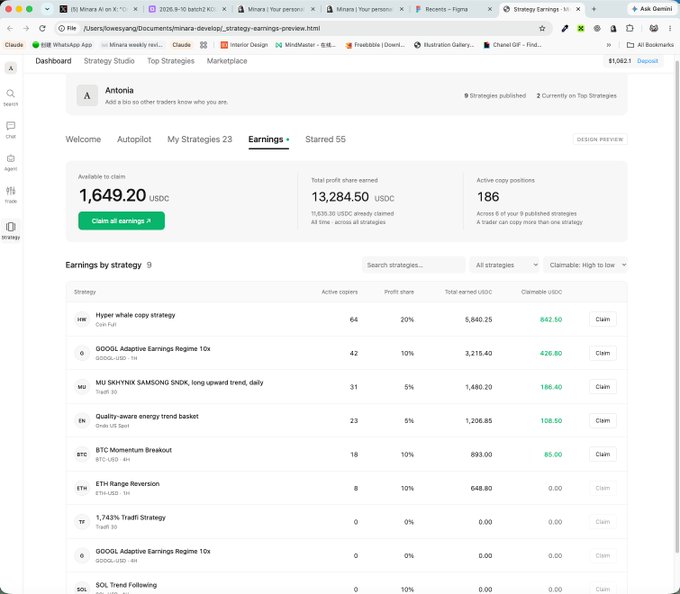 A Mintra Strategy earnings dashboard for user 'Antonia' showing 1,649.20 USDC available to claim, 13,284.50 USDC total profit, and 186 active copy positions across various strategies like Hyper whale copy and BTC Momentum Breakout.