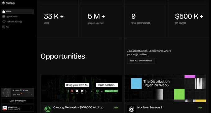The image shows the Nucleus dashboard displaying platform statistics (33K+ users, 5M+ signals analyzed, 9 opportunities, $500K+ rewards) alongside opportunities including "Canopy Network - $100,000 Airdrop" and "Nucleus Season 2." This visualizes the post's point about Nucleus's dynamic data architecture analyzing millions of signals to combat Sybil exploits in airdrop distribution.
