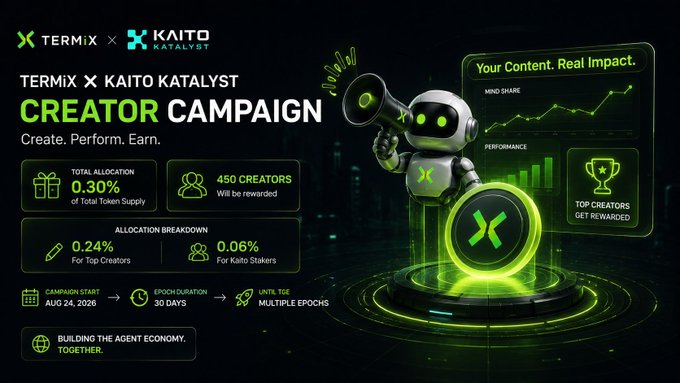 A 'TERMIX x KAITO KATALYST' creator campaign banner featuring a green robot mascot with a megaphone, detailing a 0.30% total allocation, 450 creators rewarded, with the campaign running from August 24, 2026 for 30 days.