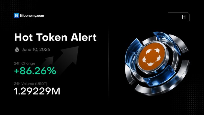 The image presents a screenshot of a post about Bitcoin called "Hot Token Alert", which indicates that the market price for a token has increased by approximately 86.26% over the last 24 hours, reaching 1.29M USDT. The text also states that the volume of these tokens is rising and that traders are paying attention to this new information. There's no direct connection between the image and the content of the post, but it could be related if the screenshot was part of a larger conversation about Bitcoin or token trading on another social media platform.