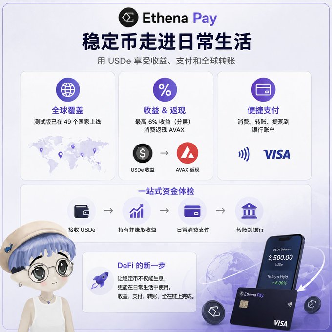 A promotional graphic for 'Ethena Pay' featuring Chinese text and icons highlighting global coverage, rewards, and easy payments via a Visa card.