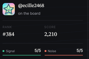 A screenshot showing user @ecille2468 'on the board' with a rank of #384, score of 2,210, and 5/5 ratings for both Signal and Noise.