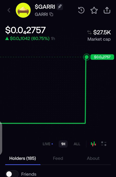 A cryptocurrency trading screen shows the token $GARRI at $0.0₄2757, with a chart indicating a 60.75% increase to $0.0,1042 in the last hour.