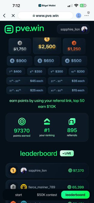 The image shows the pve.win competition leaderboard webpage displaying prize tiers ($2,500 for 1st place down to $15 each for 41st-50th places) and rankings where user "sapphire_lion" is shown at rank #1 with 97,370 points. The screenshot supports the user's claim of being ranked #1 throughout the competition, as the leaderboard visibly confirms their top position with 895 referrals, which they allege was later changed to #9 when winners were officially announced.