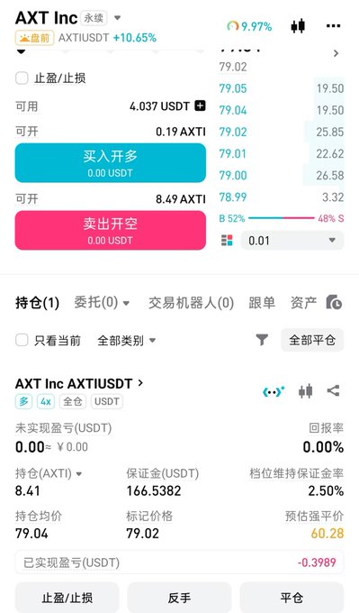 A mobile trading app screenshot in Chinese showing AXTI Inc (AXTIUSDT) perpetual contract trading details with current price at 79.02 USDT and position information.