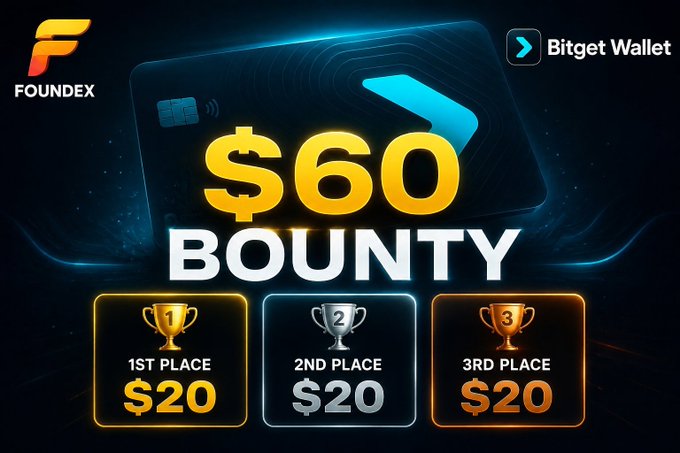 A Foundex and Bitget Wallet promotional graphic advertising a $60 bounty with $20 prizes for 1st, 2nd, and 3rd place winners.