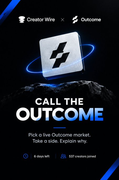 A promotional graphic for a Creator Wire × Outcome campaign featuring a 3D metallic cube with the Outcome logo hovering above a rocky surface with a glowing blue orbit. The text reads "CALL THE OUTCOME" with instructions to "Pick a live Outcome market. Take a side. Explain why," noting 6 days left and 537 creators joined—directly mirroring the post's call to action for creators to make their market predictions.