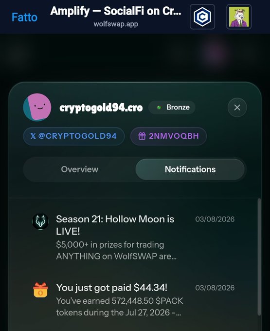 A mobile app screenshot of 'Amplify - SocialFi on Cronos' (wolfswap.app) showing user 'cryptogold94.cro' Bronze profile with notifications including 'Season 21: Hollow Moon is LIVE!' and 'You just got paid $44.34!' dated 03/08/2026.
