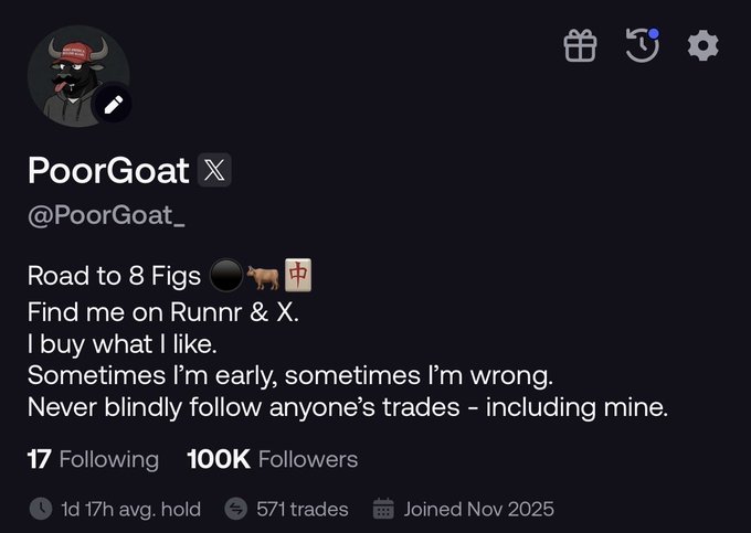 A Twitter/X profile for "PoorGoat" (@PoorGoat_) with 100K followers showing their bio "Road to 8 Figs 🕳️🐂中" and trading stats (1d 17h avg. hold, 571 trades, joined Nov 2025), aligning with the post's message about FOMO being a prime platform for traders to build their reputation and following.