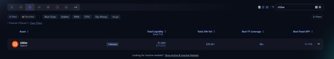 The image shows a dark-themed financial dashboard displaying a row for "USDat Saturn" with metrics including a Total Liquidity of $7.84K, 24h Vol of $35.64, and Best YT APY of 1.11%, supporting the post about the USDat Saturn pool being live on Monad with available point multipliers for holders and Pendle LPs.
