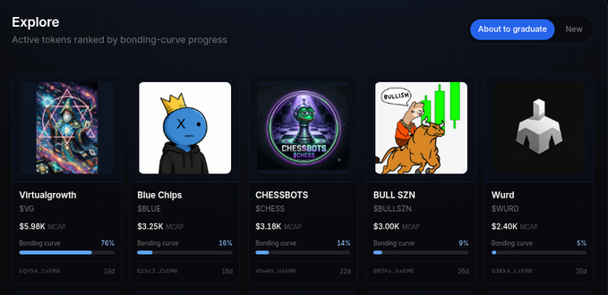 An "Explore" page on a cryptocurrency platform showing active tokens including Virtualgrowth ($VG), Blue Chips ($BLUE), CHESSBOTS ($CHESS), BULL SZN ($BULLSZN), and Wurd ($WURD) ranked by bonding-curve progress.