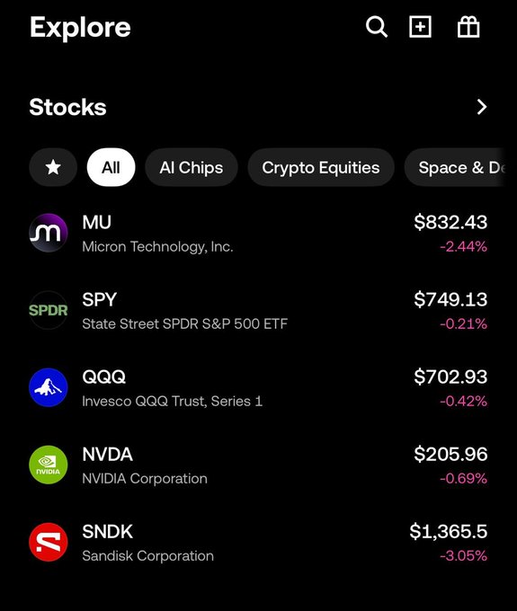 The image shows the "Explore" page of what appears to be the OKX wallet, featuring a "Stocks" section with tickers including MU ($832.43, -2.44%), SPY ($749.13, -0.21%), QQQ ($702.93, -0.42%), NVDA ($205.96, -0.69%), and SNDK ($1,365.5, -3.05%), alongside category filters like "All," "AI Chips," "Crypto Equities," and "Space & D..." — directly illustrating the tweet's point about the easily accessible tokenized stock discovery feature.