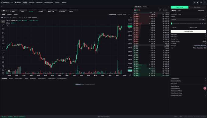 A cryptocurrency trading interface displaying an LIT/USDT price chart with candlestick patterns, order book, and trading panel showing a market sell order option.