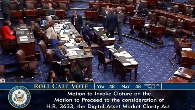 The image shows the U.S. Senate floor during a roll call vote on a motion to invoke cloture on H.R. 3633, the Digital Asset Market Clarity Act, with the tally displaying 48 Yea and 48 Nay. This visually reinforces the post's message, as the tied vote (which failed to reach the 60-vote threshold needed to invoke cloture) illustrates the senators who "stood in the way of progress" on market structure legislation despite advocacy efforts.