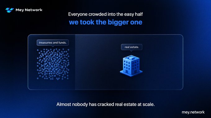 A Mey Network promotional graphic contrasts "treasuries and funds," depicted as a crowded cluster of dots, with a single "real estate" building icon, under the headline "Everyone crowded into the easy half / we took the bigger one." The caption "Almost nobody has cracked real estate at scale" reinforces the message from the accompanying post that $MEY is targeting the harder, more valuable half of the tokenization market rather than competing in the oversaturated treasuries space.