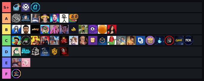 A tier list ranking various streamers, esports personalities, and gaming organizations (including BDS, NRG, Optic, and others) from S+ to F tier, used as a giveaway prize in a $25 Solana giveaway requiring engagement with a quoted tweet.
