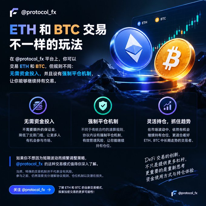 A Chinese-language promotional graphic for @protocol_fx highlighting its ETH and BTC trading features, with visual icons emphasizing "无需资金投入" (no capital investment required), "强制平仓机制" (forced liquidation mechanism), and "灵活持仓" (flexible holding), illustrating the post's discussion of breaking traditional contract trading perceptions by eliminating margin requirements and reducing liquidation risks.