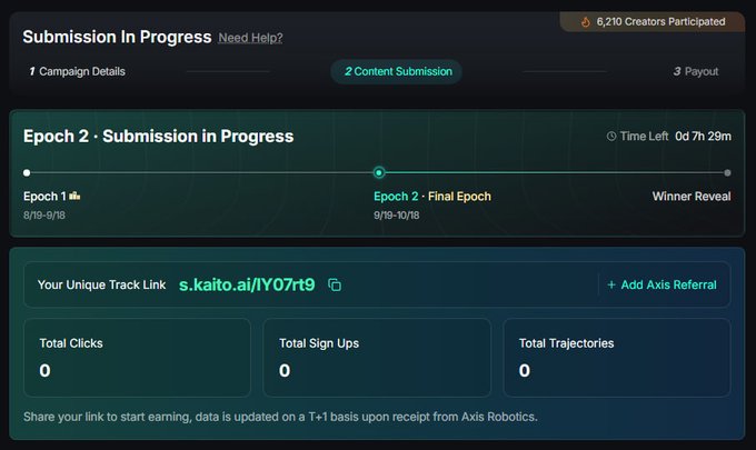 A dashboard shows a 'Submission In Progress' campaign on Kaito, with Epoch 2 in progress, displaying a track link (s.kaito.ai/IY07rt9) and metrics showing 0 total clicks, sign ups, and trajectories.