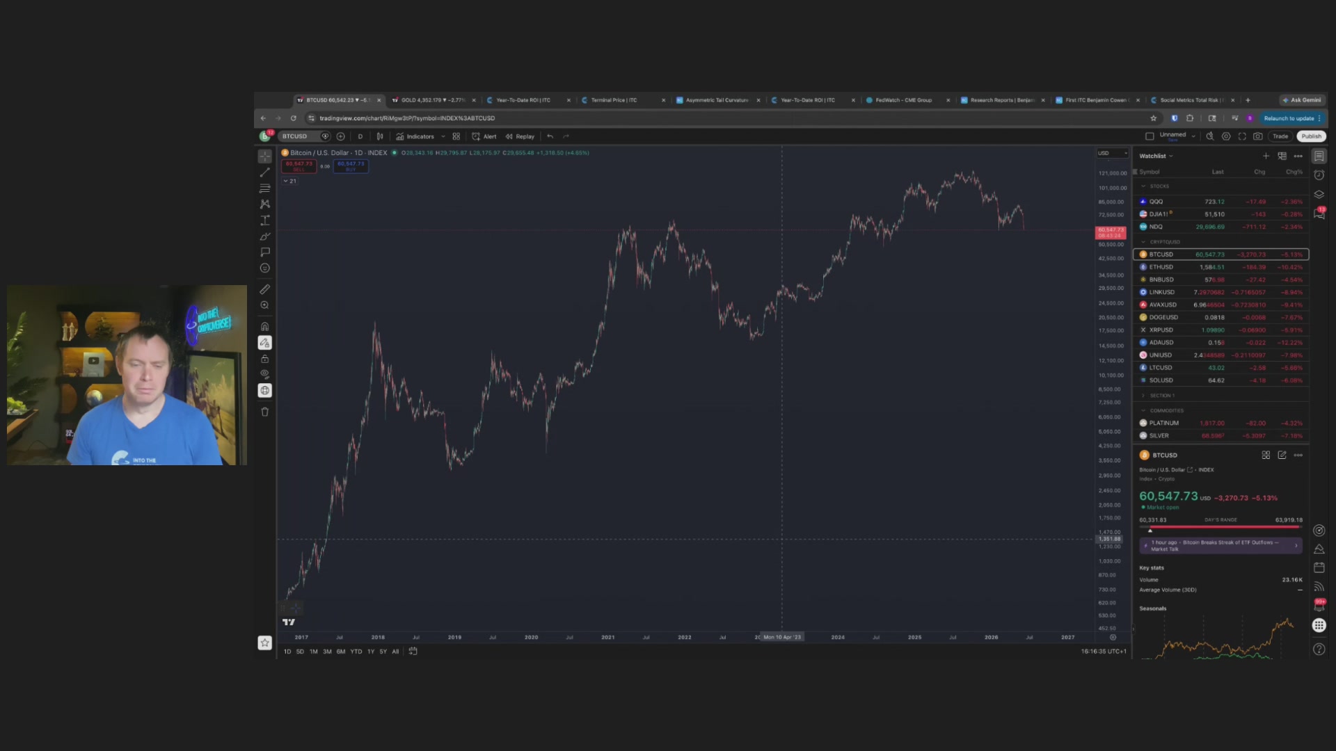 The image features a computer screen with an interactive stock market graph displaying Bitcoin's closing price movement over time. A person appears to be having a video call, likely a customer service representative or someone providing assistance, while viewing this stock market information on the screen. The presence of a man in a blue shirt during the call might suggest his role as a support staff member or an expert in analyzing such data. This interaction demonstrates how people can access real-time information about markets like Bitcoin through video conferences and online resources for financial analysis.