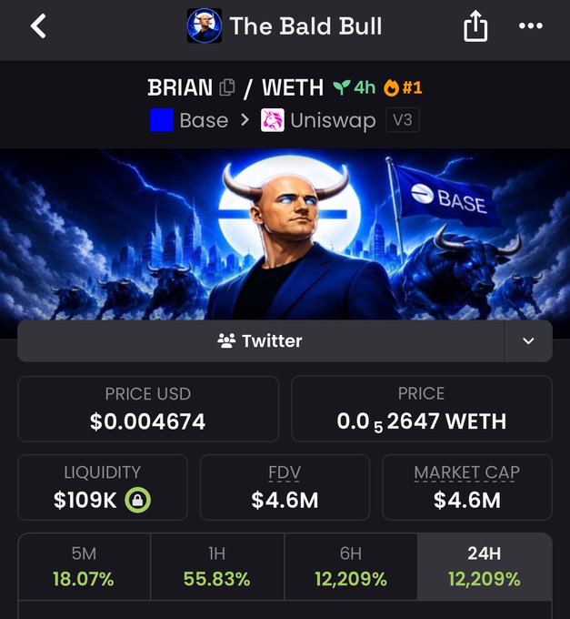 A crypto token tracker page for 'The Bald Bull' (BRIAN) on Base/Uniswap V3, showing a price of $0.004674 (0.00052647 WETH), $109K liquidity, $4.6M FDV/Market Cap, and significant gains (12,209% in 24H).