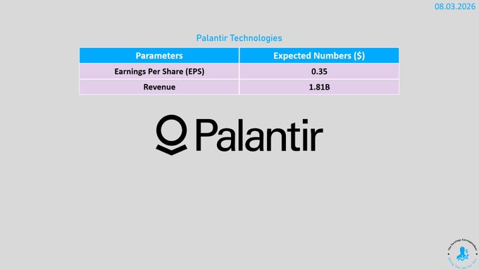 A presentation slide titled 'Palantir Technologies' showing expected numbers for EPS ($0.35) and Revenue ($1.81B), dated 08.03.2026.