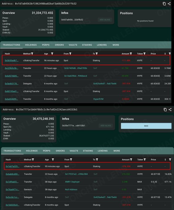 A screenshot showing two wallet addresses with over 31M and 30M in total value, highlighting recent cbStakingTransfer transactions of approximately 111.4K and 274.3K HYPE tokens staked to "Staking," visually supporting the claim of over 1M HYPE staked and secured via Hyperliquid.