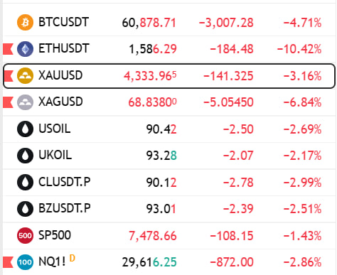 The image shows a table of cryptocurrency values with columns representing different types of digital currency, such as Bitcoin, Ethereum, US Dollars (XAUUSD), and Klondike Goldsch ticker. There are numbers displayed for the price changes or gains made in these digital assets over time.