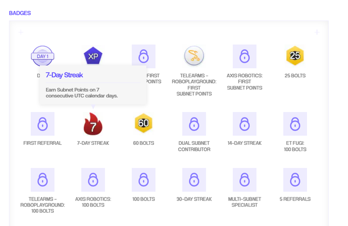 A 'BADGES' page interface displaying various locked and unlocked achievements, with a popup highlighting a '7-Day Streak' for earning Subnet Points on 7 consecutive UTC calendar days.