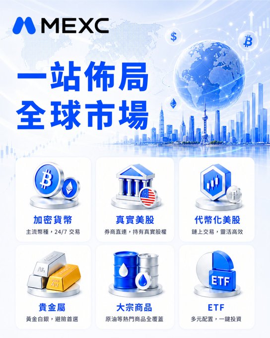 MEXC promotional graphic in Chinese advertising '一站佈局 全球市場' (One-stop global market layout) featuring icons for crypto currencies, real US stocks, tokenized US stocks, precious metals, commodities, and ETFs.