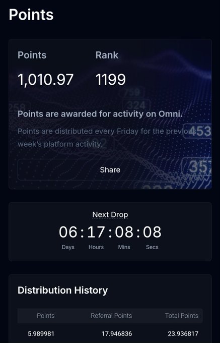 A dark-themed mobile app interface displaying user stats: 1,010.97 points and rank 1199 on Omni, with a countdown timer to the 'Next Drop'.
