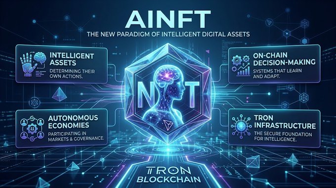 A futuristic promotional graphic for AINFT ('The New Paradigm of Intelligent Digital Assets') on the Tron Blockchain, featuring a glowing brain hologram and four feature pillars: Intelligent Assets, On-Chain Decision-Making, Autonomous Economies, and Tron Infrastructure.