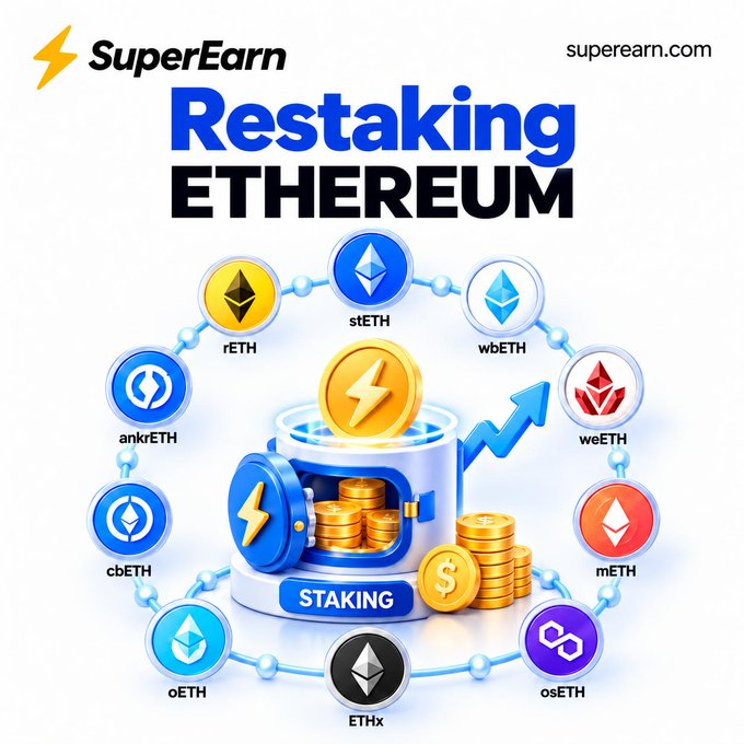 A promotional graphic for 'SuperEarn' titled 'Restaking ETHEREUM,' showing a central safe labeled 'STAKING' surrounded by various liquid staking tokens (rETH, stETH, wbETH, ankrETH, weETH, mETH, ETHx, osETH, oETH, cbETH) with an upward growth arrow.