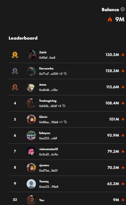 A dark-themed leaderboard shows a 'Balance' of 9M with the user 'You' ranked 52nd, behind top entries like 'Zaich' (130.3M), 'Devuswho' (128.3M), and 'Jome' (115.6M).