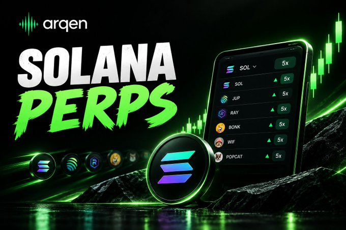 The image is a vibrant green and black promotional graphic for Arqen, featuring bold text "SOLANA PERPS" alongside a smartphone displaying a list of tradable Solana tokens (SOL, JUP, RAY, BONK, WIF, POPCAT) each marked with "5x" leverage, and a glowing Solana logo coin in the foreground. It visually reinforces the post's announcement of Arqen's perpetual futures trading platform offering up to 5x leverage on Solana-based tokens.