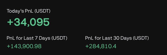The image is of a screen shot from a website with an overlay of two lines, one black and one green. The word "Mondays" appears below them. A small text at the bottom reads, "Mondays once you kiss the wall... $VVV ... WLD ... BTC". This suggests that a new day has begun on this particular webpage, possibly with something interesting or eye-catching in the center of the screen.