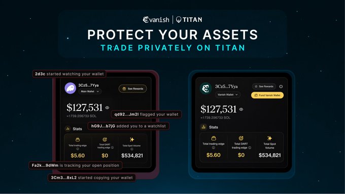 The image displays a promotional graphic for Vanish and Titan titled "PROTECT YOUR ASSETS - TRADE PRIVATELY ON TITAN," showing two side-by-side wallet dashboards for "3CzS...7yya" with a balance of $127,531 and stats including $5.60 DART trading edge and $534,821 Total Spot Volume. The left dashboard is shown being surveilled with red alerts like "started watching your wallet," "flagged your wallet," and "started copying your position," while the right dashboard remains private—visually reinforcing the post's message that trading publicly exposes your strategy to copy-traders and trackers, whereas Titan allows you to accumulate assets without revealing your moves.
