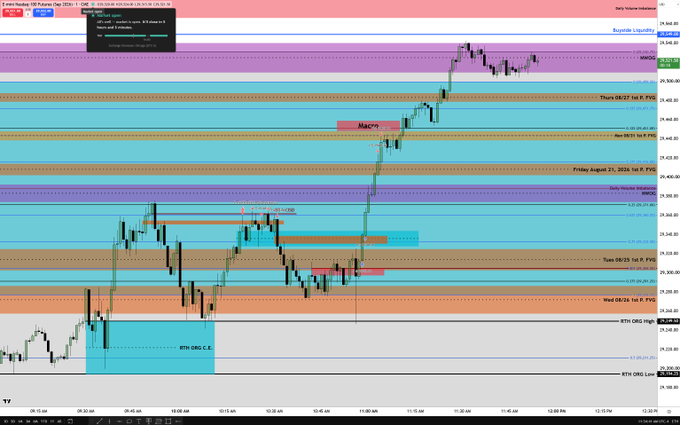 A TradingView candlestick chart of E-mini Nasdaq 100 (NQ1!) futures is heavily overlaid with colored liquidity zones, ICT annotations, and time markers like "EUR ORG L: 0", "Wed ORG Init", "ETH ORG Night", and "Thu 08/27 Init S: PW", obscuring the actual price candles—aligning with the caption's complaint about the ICT indicators overwhelming the chart.